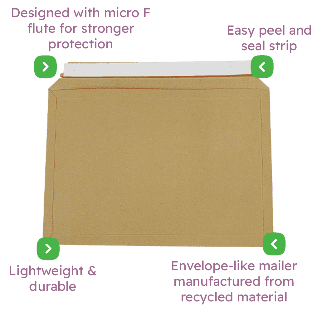 Capacity Book Mailers & Cardboard Envelopes - Premium Corrugated Infographic