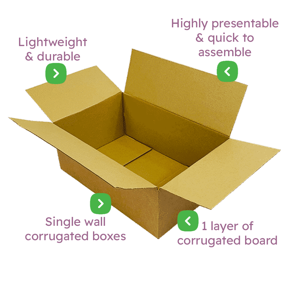 Single Wall Cardboard Boxes – 457x305x178mm Infographic