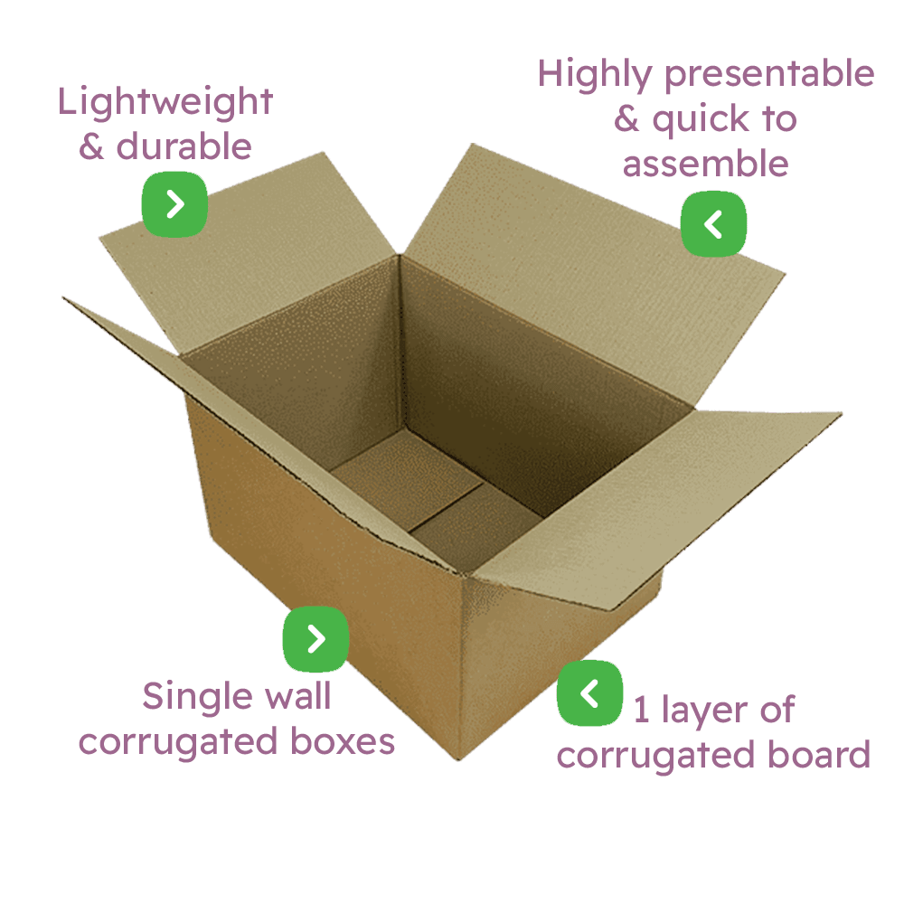 Single Wall Cardboard Boxes – 457x305x254mm Infographic