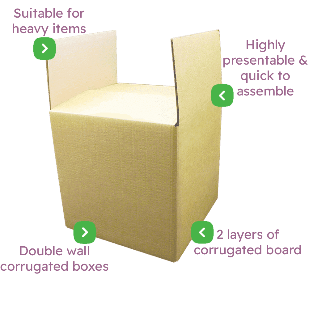 Double Wall Boxes Infographic