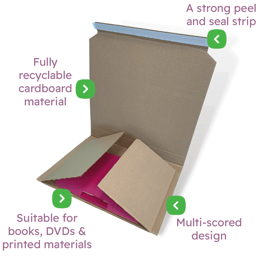 Book Wrap Mailers Infographic