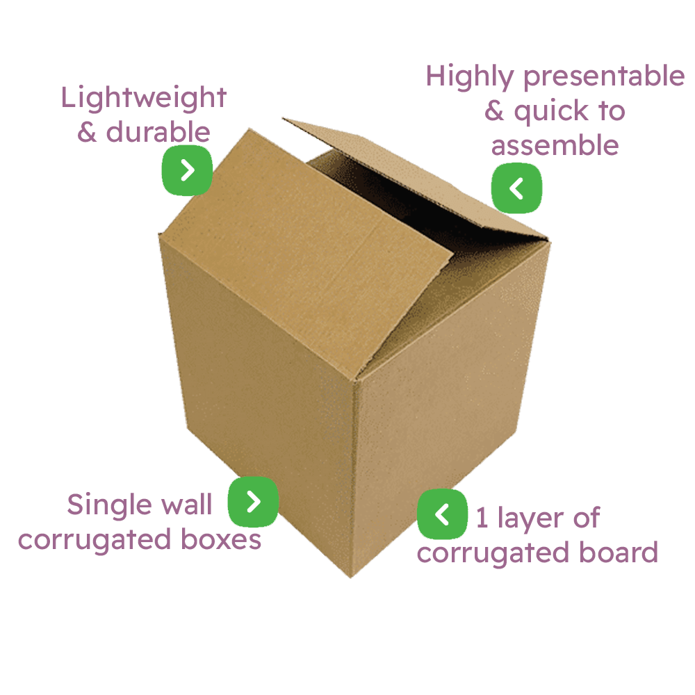 Single Wall Cardboard Boxes Infographic