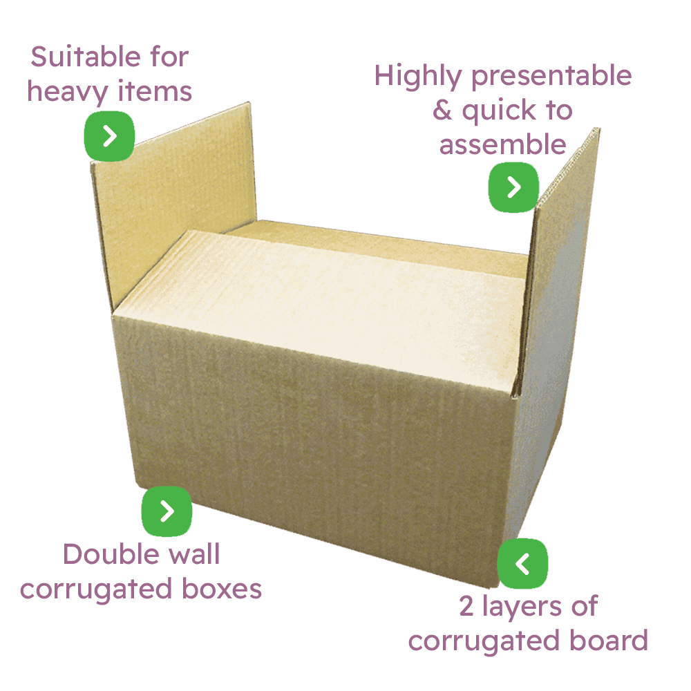 Double Wall Boxes Infographic