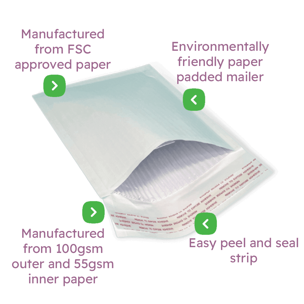 Paper Padded Envelopes / Mailers Infographic